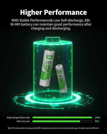 AA Rechargeable Batteries 2800Mah (4 Pack) and AAA Rechargeable Batteries 1100Mah (4 Pack), 1.2V Ni-Mh Batteries Combo
